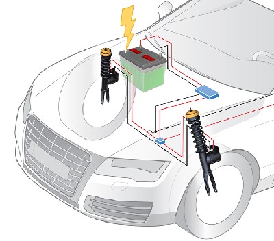 ZF and Levant Developing Electric Recovery Suspension System